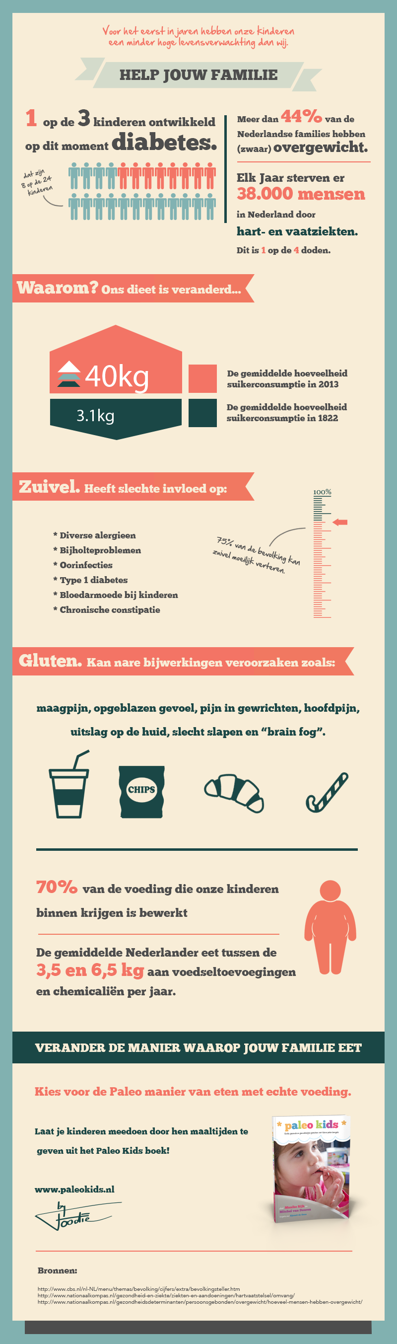 Paleo voor Kinderen infographic